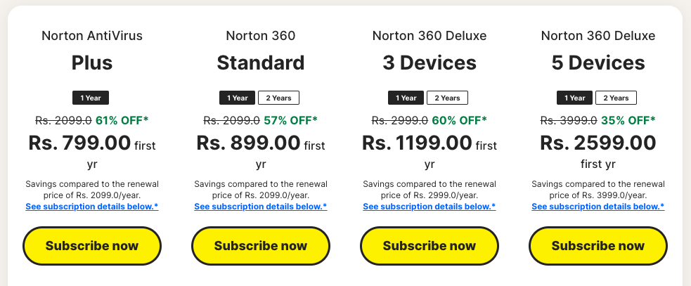 norton pricing