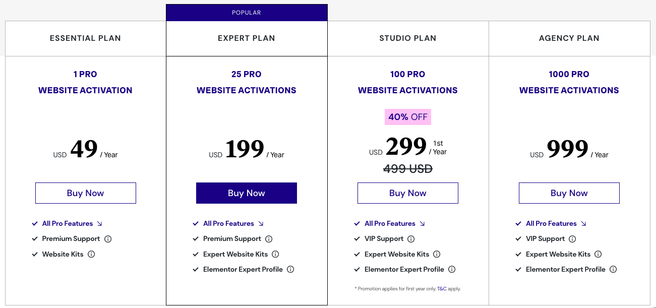 elementor pricing