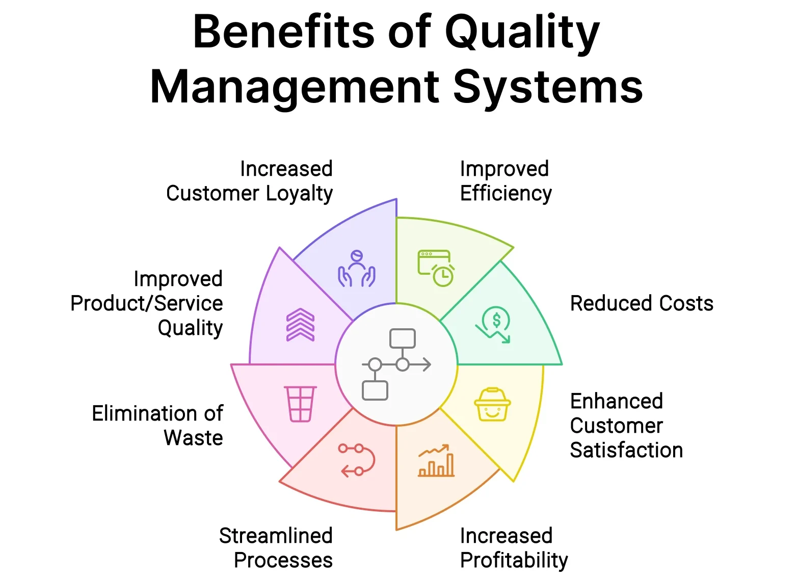 SuccessStrategy